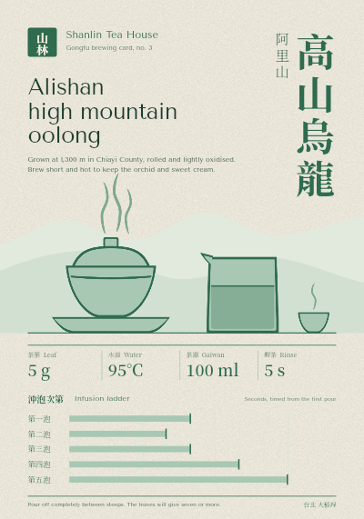 Shanlin Gongfu Tea Brewing Card template preview
