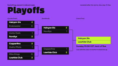 Kestrel Cup Esports Bracket and Match Card template preview