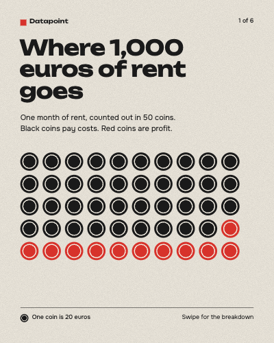 Datapoint Rent Breakdown Isotype LinkedIn Carousel template preview