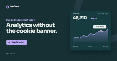 Hollow Analytics Launch Open Graph Card Set template preview