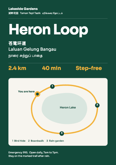 Lakeside Gardens Trail Wayfinding Signs template preview