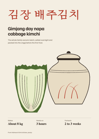 Gimjang Day Napa Cabbage Kimchi Recipe Card template preview