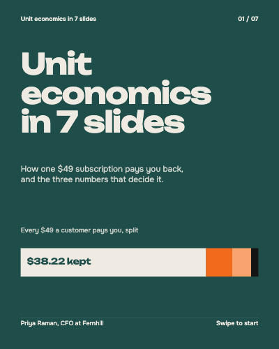 Unit Economics in 7 Slides LinkedIn Carousel template preview