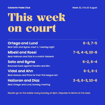 Calderon Padel Club Results and Ladder template preview