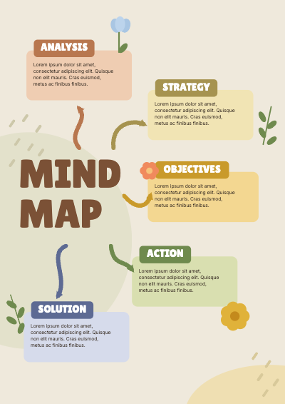 Mind Map Poster template preview