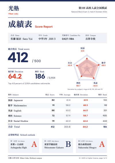 Hikari Juku Cram School Score Report template preview