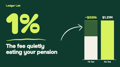 Ledger Lab Personal Finance Thumbnails template preview