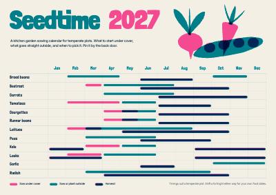 Seedtime 2027 Kitchen Garden Sowing Calendar template preview