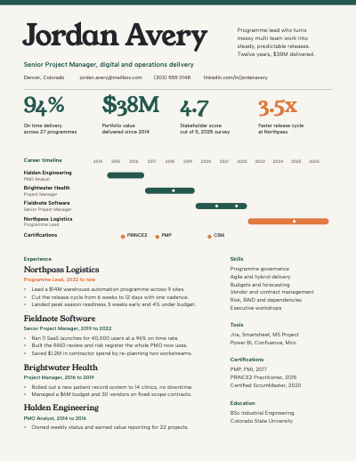 Jordan Avery Project Manager Resume template preview