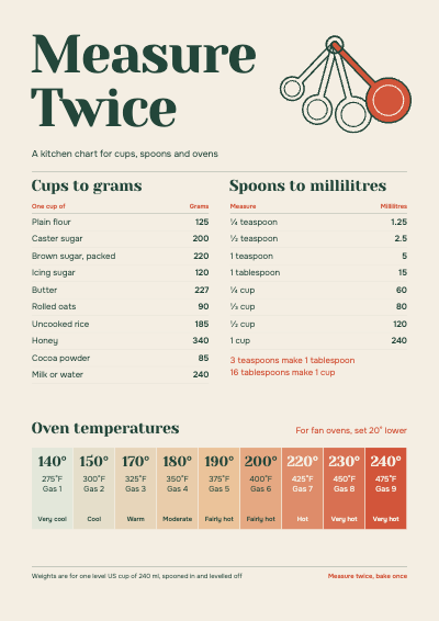 Measure Twice Kitchen Conversion Chart Print template preview