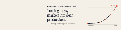 Ananya Rao Product Strategy LinkedIn Cover template preview