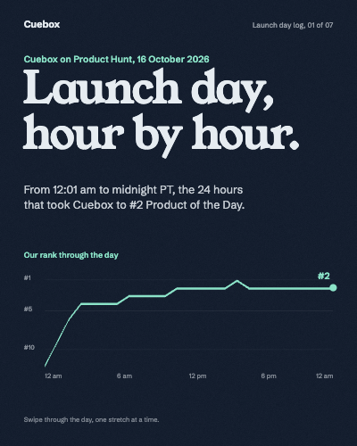 Cuebox Launch Day Hour by Hour Timeline Carousel template preview